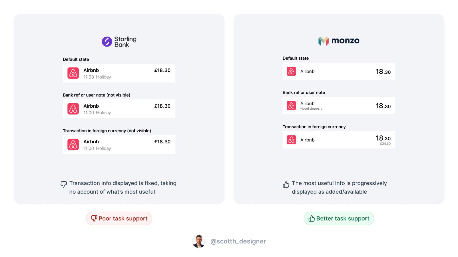 A image showing transaction lists excerpts from 3 banking apps for side by side 