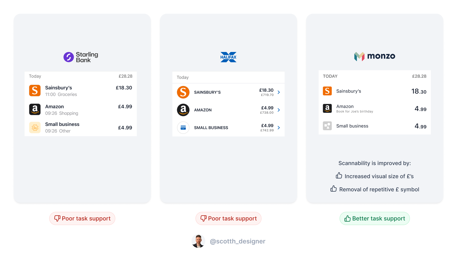 A image showing transaction lists excerpts from 3 banking apps for side by side 